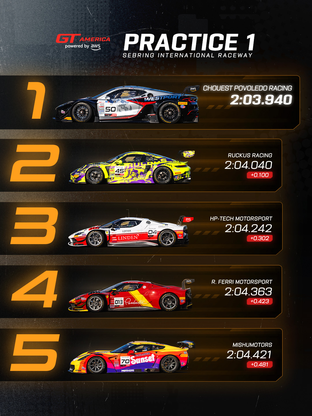 GTA_Sebring_Practice1