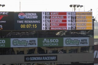 SRO America, Sonoma Raceway, Sonoma, CA, April 2023.
 | Brian Cleary/SRO